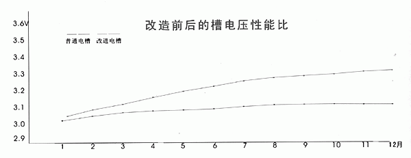 隔膜法扩张阳极片